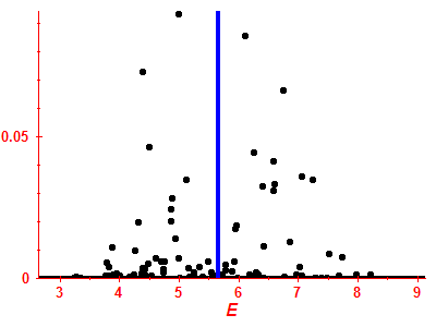 Strength function